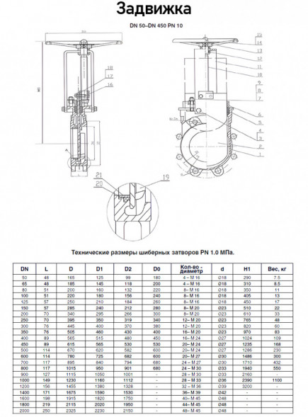 Задвижка Kvant KV02 DN 250 PN 10 шиберная межфланцевая со штурвалом