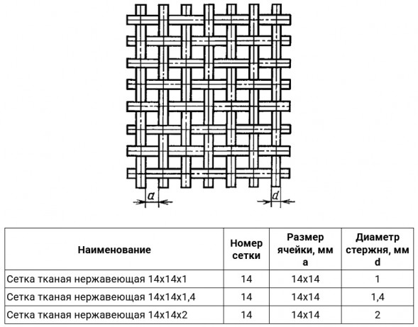 Сетка тканая нержавеющая 14х14х2 AISI 316Ti ГОСТ 3826-82