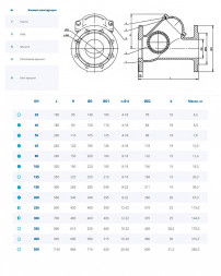 Клапан Dendor 012F DN 125 PN 16 обратный фланцевый