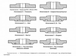 Фланец 250-6-11-1-В-10Х17Н13М2Т-IV ГОСТ 33259-2015 нержавеющий воротниковый приварной встык Ду 250 Ру 6