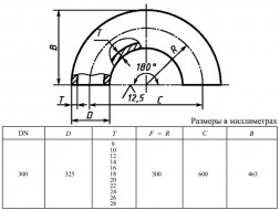 Отвод 180-325х12,0-12Х18Н10Т ГОСТ 30753-2001 стальной бесшовный крутоизгогнутый