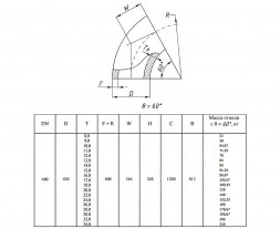 Отвод стальной 60-2-426х11-12Х18Н10Т ГОСТ 17375-2001 бесшовный крутоизогнутый