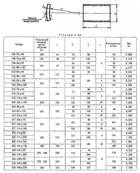 Упор 426-115х220 МН 4020-62