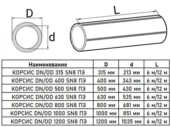 Труба гофрированная КОРСИС DN/OD 1200/1035 SN8 с раструбом, двухслойная для канализации 12м