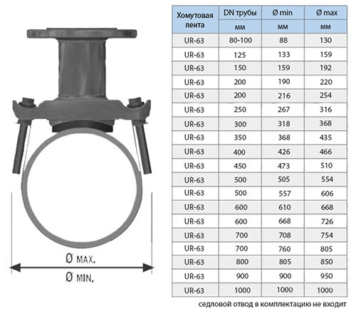Лента хомутовая UR-CAST UR-63 DN 500-В мм x 505-554 мм PN 16