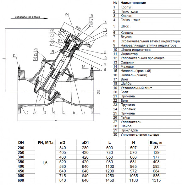 Клапан балансировочный Benarmo 3080H DN 200 PN 16 фланцевый ручной чугунный, с измерительными ниппелями