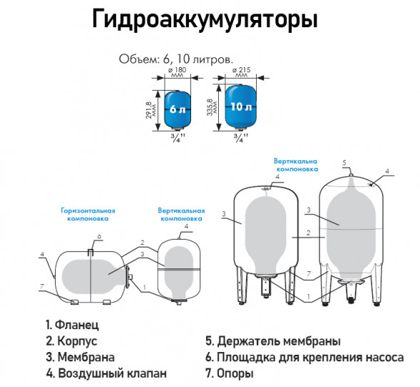 Гидроаккумулятор Джилекс В 10 НР 3/4&amp;quot; DN 215 PN 8 мембранный вертикальный