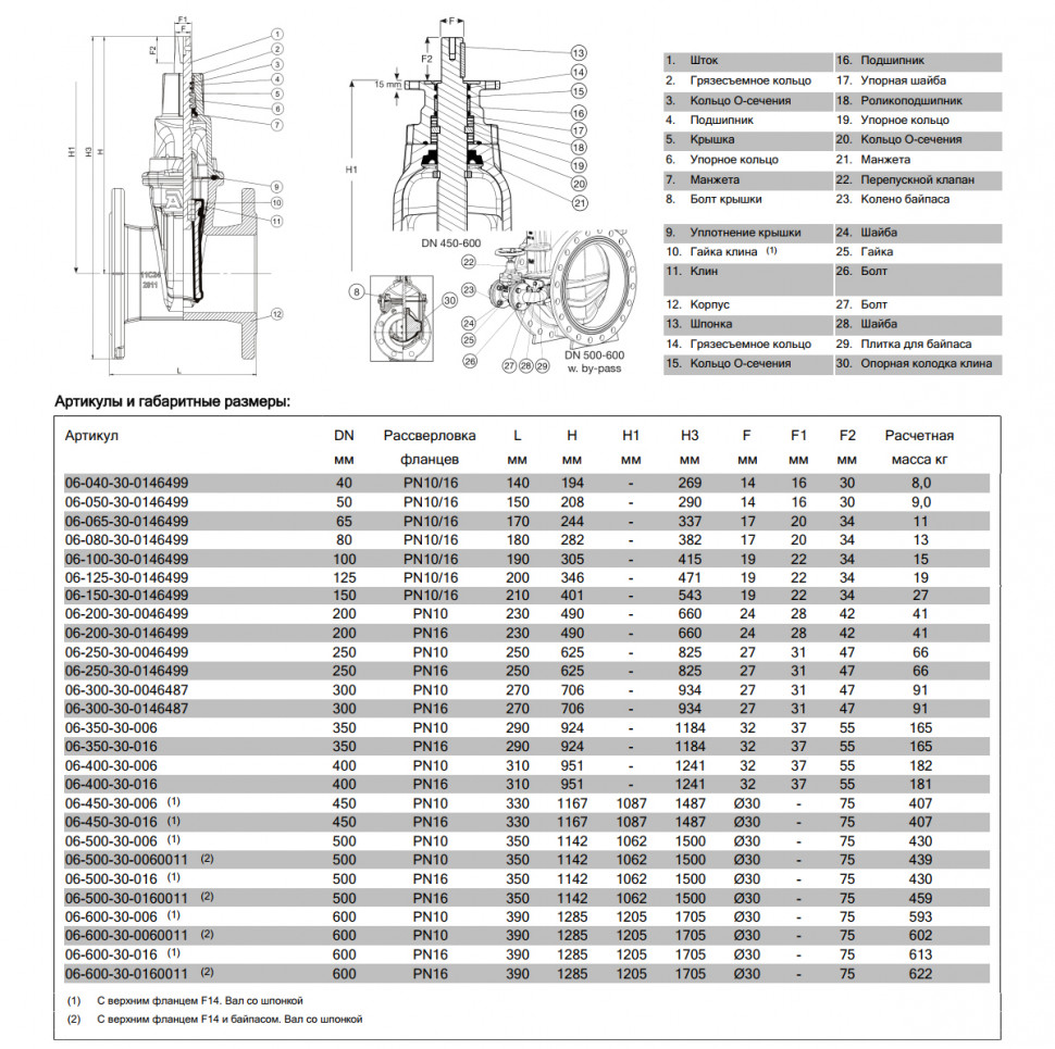 avk-06-30-dn-40-pn-10-16