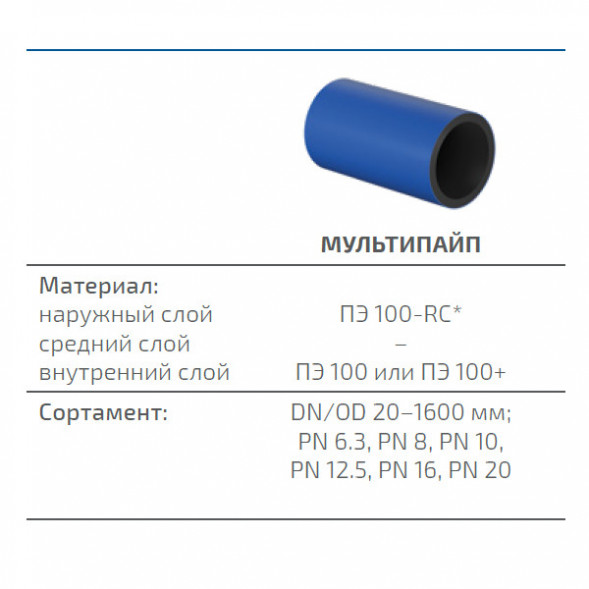 Труба ПНД Мультипайп 1000 мм SDR 26 ПЭ100/ПЭ100RC ГОСТ 18599-2001 для воды