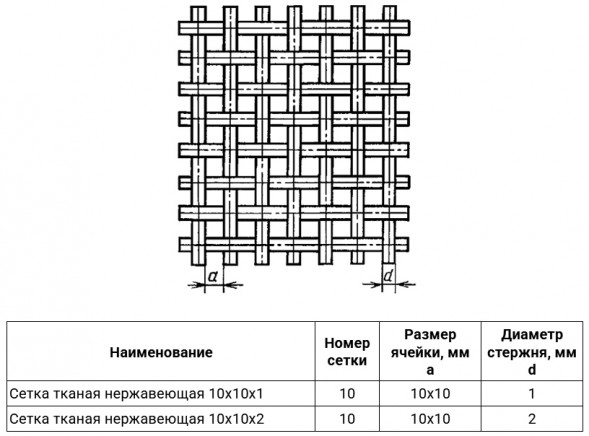 Сетка тканая нержавеющая 10х10х2 AISI 321 ГОСТ 3826-82