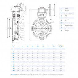Затвор DENDOR 027F DN 500 PN 40 поворотный дисковый с тремя эксцентриситетами фланцевый стальной
