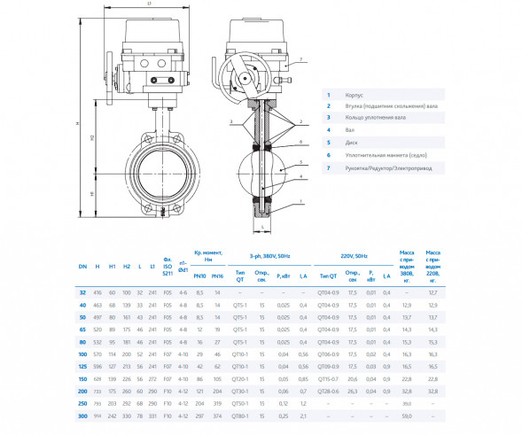 Затвор DENDOR 017W DN 65 PN 16 поворотный дисковый межфланцевый чугунный с электроприводом