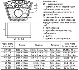 Скальный лист СЛ-630-У двухслойный