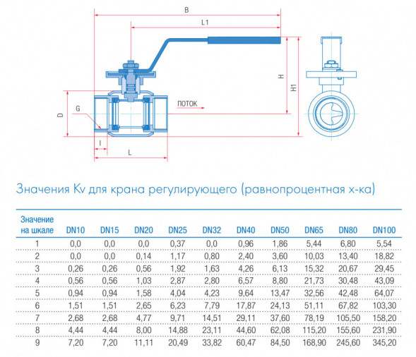 Кран шаровой регулирующий Маршал 10нж46фт-01 12ЦрР.01.1 DN 50 PN 25 полнопроходной муфтовый