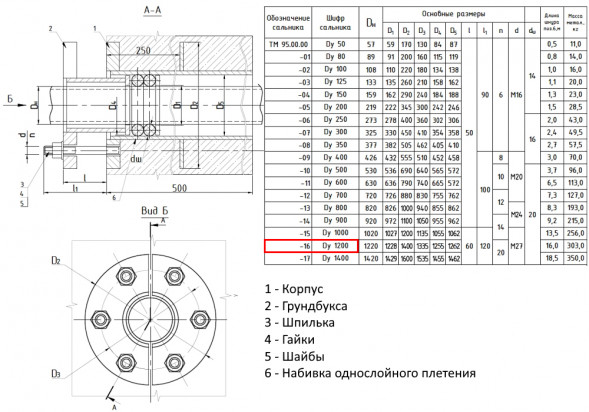 Сальник нажимной ТМ 95-16 Ду 1200 L=500мм серия 5.900-3 ТМ 95.00.00-16