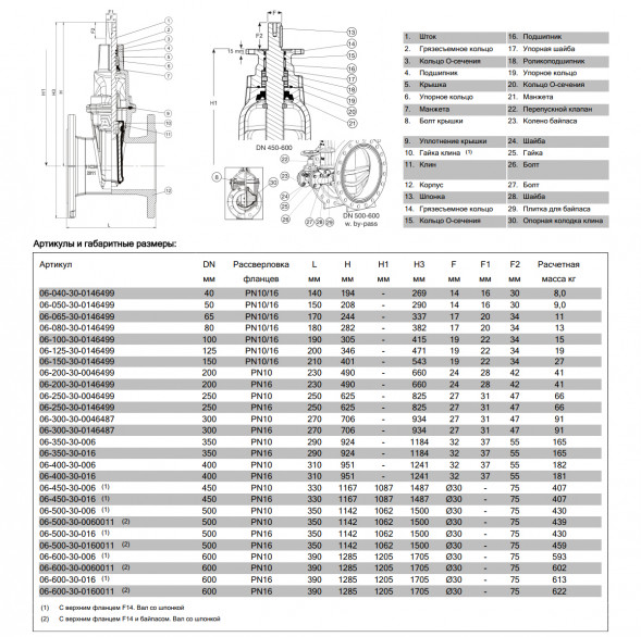 Задвижка AVK 06/30 DN 400 PN 16 фланцевая клиновая чугунная с обрезиненным клином