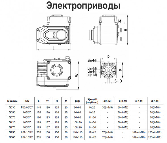 Электропривод Benarmo Q-030 F03/F05/F07 9х9 квадрат 380 В четвертьоборотный