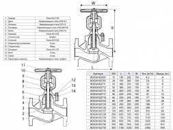 Вентиль запорный ADL Гранвент KV45 DN 125