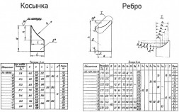 Опора Л8-199.000-13 крутоизогнутых отводов