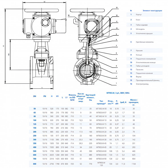 Задвижка DENDOR 47GVA DN 200 PN 16 клиновая фланцевая чугунная с обрезиненным клином с электроприводом МТ903.M