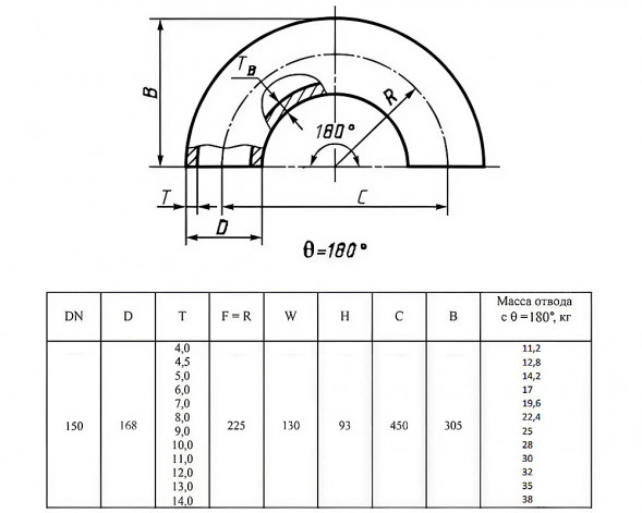Отвод стальной 180-2-168х11-12Х18Н10Т ГОСТ 17375-2001 бесшовный крутоизогнутый