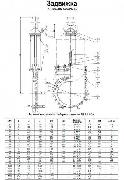 Задвижка Kvant KV02 DN 600 PN 10 шиберная межфланцевая со штурвалом
