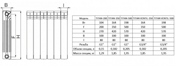 Радиатор битметаллический STOUT TITAN 200 7 секций боковое подключение белый
