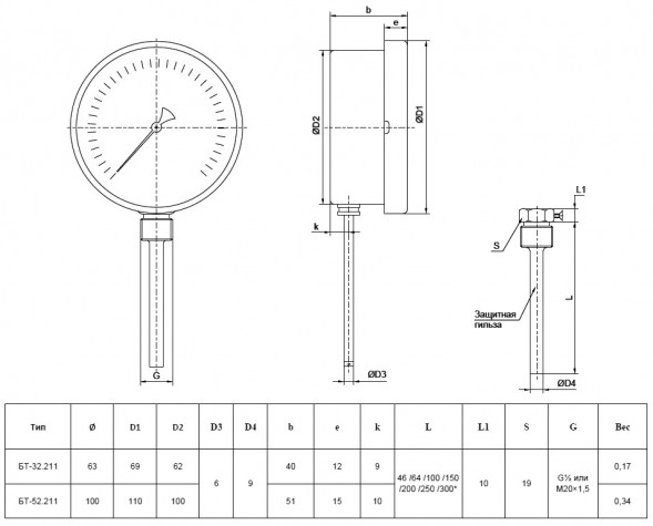 Термометр РОСМА БТ-32.211-100 Дкорп=63мм 2,5 МПа кл. 2,5 M20х1,5 Tраб = 0...+200°C биметаллический радиальный 00000011319