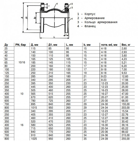 Компенсатор Benarmo 8010 DN 200 PN 10 резиновый антивибрационный фланцевый