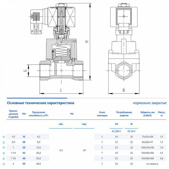 Клапан DENDOR VT DN 20 PN 0.5-20 электромагнитный непрямого действия муфтовый н/з