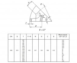 Отвод стальной 45-2-273х9-12Х18Н10Т ГОСТ 17375-2001 бесшовный крутоизогнутый