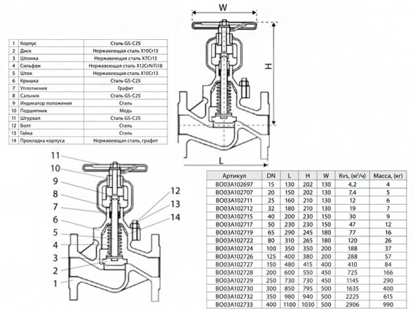 Вентиль запорный ADL Гранвент KV45 DN 150