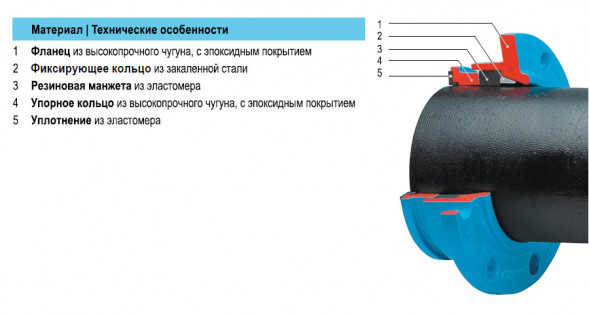 Фланец HAWLE 7602 DN 60/77 фиксирующий