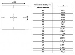 Поковка квадратная 90х90 мм У8А ГОСТ 8479-70