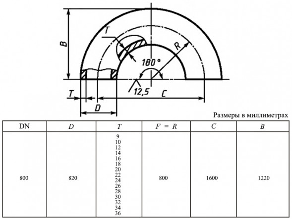 Отвод 180-820х14,0-09Г2С ГОСТ 30753-2001 стальной бесшовный крутоизгогнутый