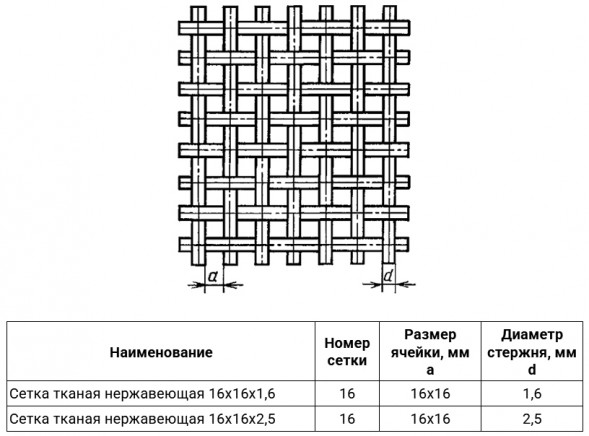 Сетка тканая нержавеющая 16х16х1,6 AISI 304 ГОСТ 3826-82