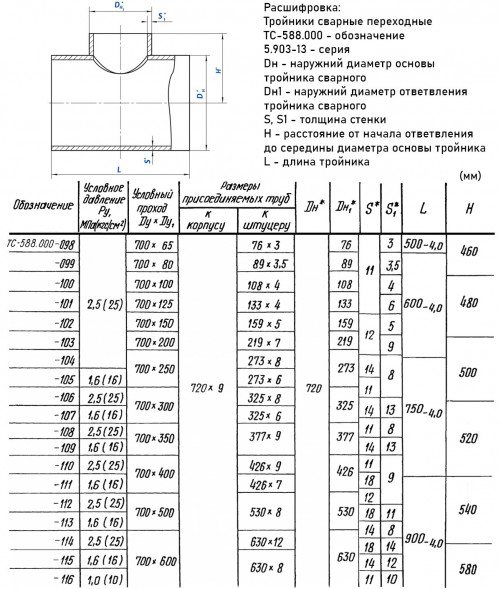Тройник стальной 720x9-76х3 2,5 ТС-588.000 серия 5.903-13 переходный сварной