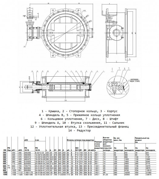 Затвор дисковый чугунный Benarmo 2210RA DN 1200 PN 10/16 поворотный фланцевый двухэксцентриковый с редуктором