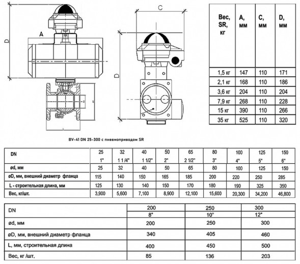 Кран шаровой ABRA BV-41 SR DN 150 PN 16 с пневмоприводом нержавеющая сталь