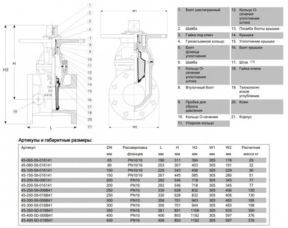 Задвижка AVK 45/59 DN 250 PN 10 клиновая фланцевая 250 PSI/17.2 бар