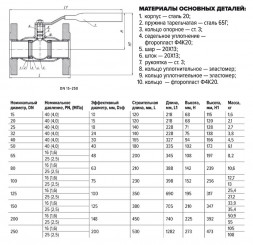 Кран шаровой FORTECA КШС 183.1 11с67п ДУ 100 ф/ф с рукояткой