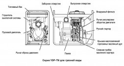 Мотопомпа Yanmar YDP40TN-Е3 бензиновая