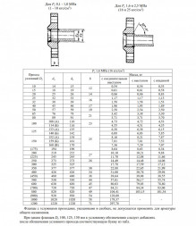 Фланец 1-350-16-12Х18Н10Т ГОСТ 12820-80 Ду 350 Ру 16 нержавеющий плоский приварной