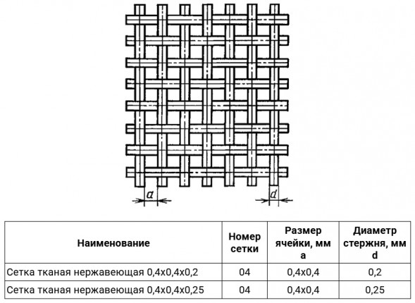 Сетка тканая нержавеющая 0,4х0,4х0,25 AISI 321 ГОСТ 3826-82