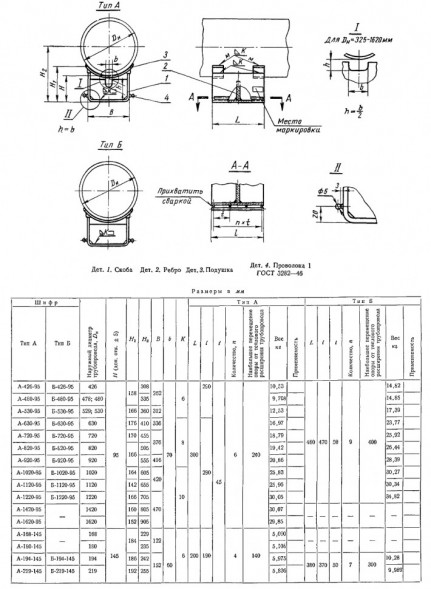 Опора А-219-145 МН 4009-62 приварная скользящая удлиненная