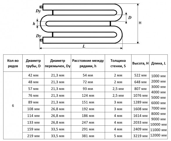 Регистр отопления РЗЭ-6x114x4,0-8000 змеевиковый шестирядный с эллиптическими заглушками