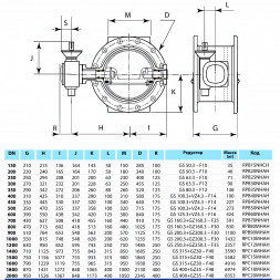 Затвор PAM Saint-Gobain EUROSTOP JPA DN 1200 PN 16 поворотный фланцевый с двойным эксцентриком под электропривод надземный