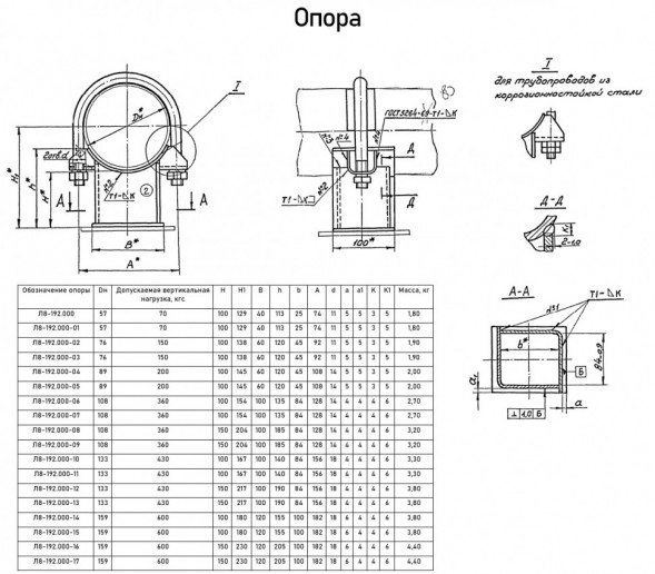 Опора Л8-192.000-02 хомутовая скользящая