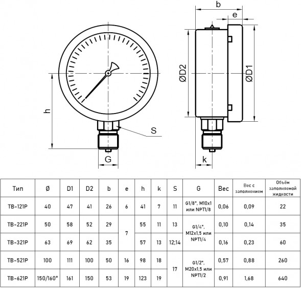 Вакуумметр РОСМА ТВ-621Р.00 (-0,1...0 МПа) Дкорп=150мм кл. 1,0 G1/2&amp;quot; коррозионностойкий виброустойчивый радиальный 00000000351