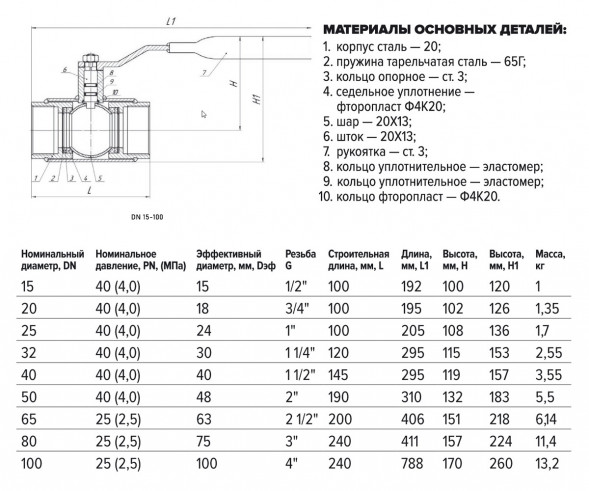 Кран шаровой FORTECA КШС 190.1 11с67п ВР 3/4&amp;quot; ДУ 20 РУ 40 р/р с рукояткой